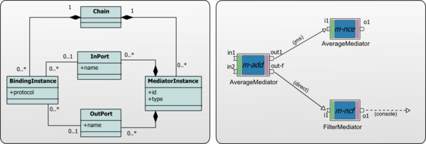 Cilia Chain