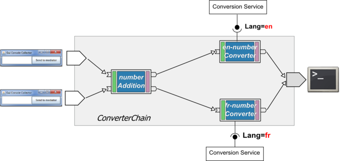 tp4-chain