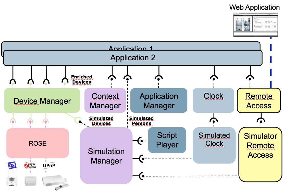 iCasa Architecture