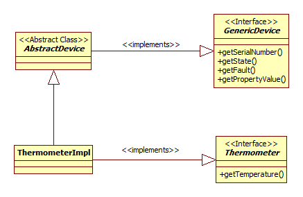 Device Typical Implementation