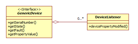 Device Listener Mechanism